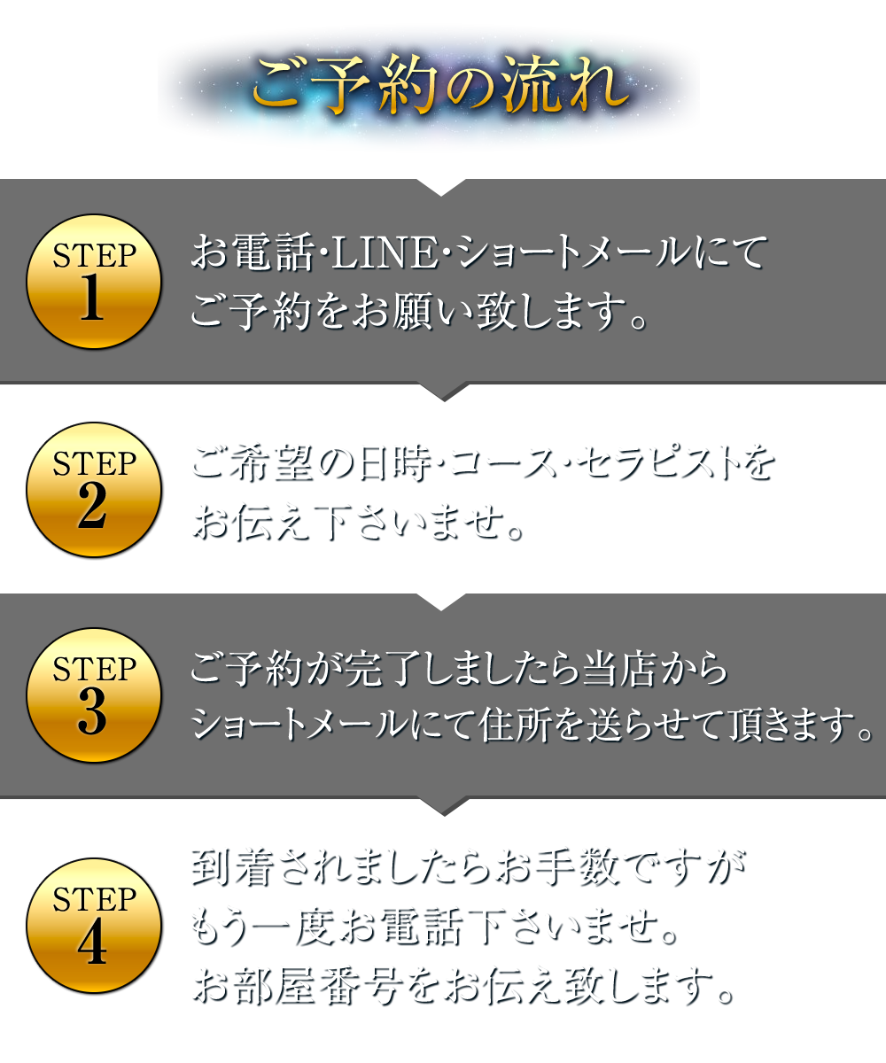 2024年3月21日登録分　ご予約の流れ